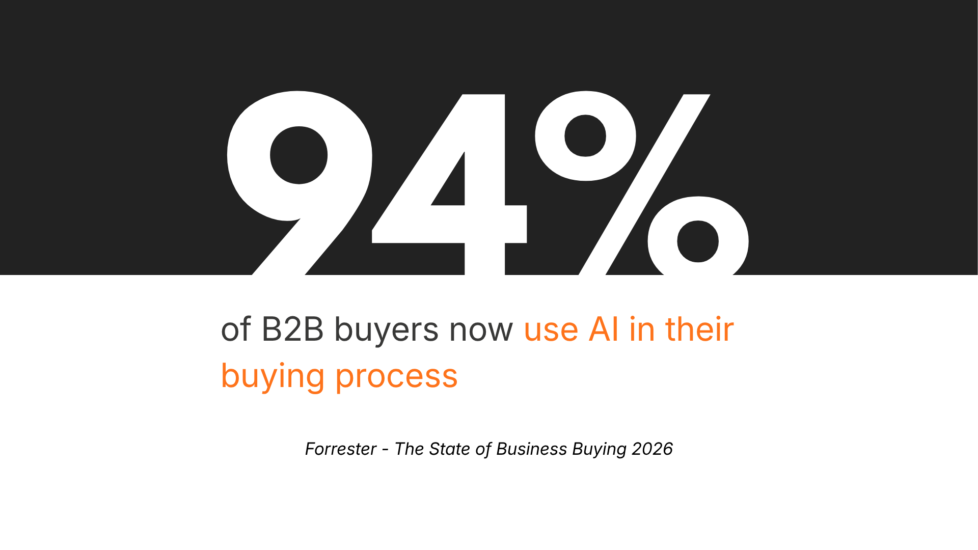Forrester research showing modern B2B buyer behaviour and AI usage in enterprise purchasing.